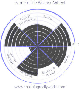 life-balance-wheel-filledout