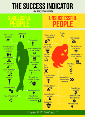17 Signs You Have What It Takes to Be Successful – Abe Stone | Coaching ...